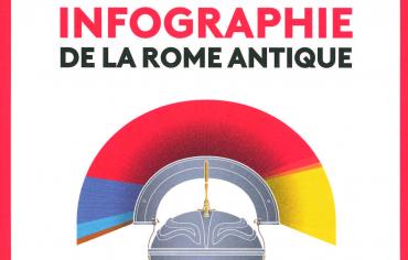 Livre – Infographie de la Rome antique